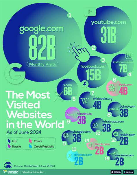 Most Visited Websites In The World (July 2024) .